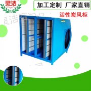 活性炭空氣過濾箱及活性炭過濾箱設(shè)計特點